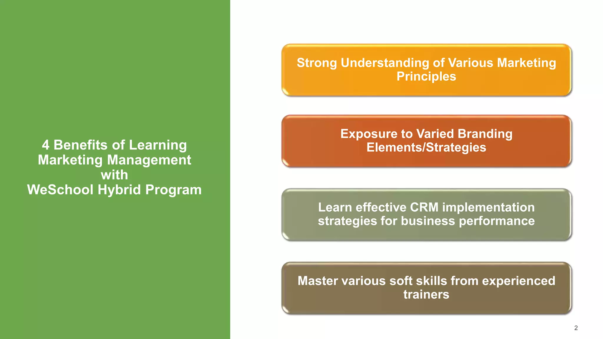 4 Benefits of Learning
Marketing Management
with
WeSchool Hybrid Program
2
Strong Understanding of Various Marketing
Principles
Exposure to Varied Branding
Elements/Strategies
Learn effective CRM implementation
strategies for business performance
Master various soft skills from experienced
trainers
