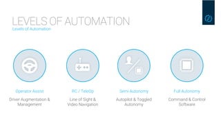 Who is ASI? | PPT | Free Download