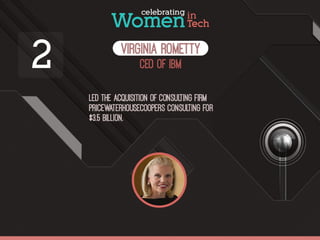 Celebrating Women in Tech