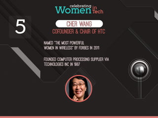 Celebrating Women in Tech