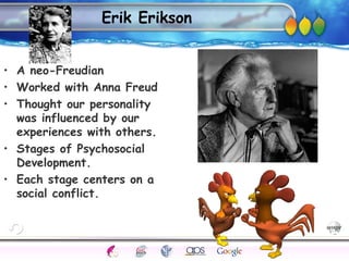AgingAdulthood
Immunize
Adolescence
Infancy
Erikson
Pregnancy
AinsworthTemperLanguageVygotskyPiaget
ConjoinedTwinsDNAHeredityMethods
Erik Erikson
• A neo-Freudian
• Worked with Anna Freud
• Thought our personality
was influenced by our
experiences with others.
• Stages of Psychosocial
Development.
• Each stage centers on a
social conflict.
 