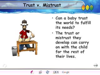 AgingAdulthood
Immunize
Adolescence
Infancy
Erikson
Pregnancy
AinsworthTemperLanguageVygotskyPiaget
ConjoinedTwinsDNAHeredityMethods
Trust v. Mistrust
• Can a baby trust
the world to fulfill
its needs?
• The trust or
mistrust they
develop can carry
on with the child
for the rest of
their lives.
 