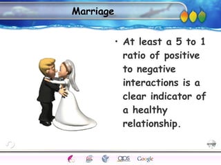 AgingAdulthood
Immunize
Adolescence
Infancy
Erikson
Pregnancy
AinsworthTemperLanguageVygotskyPiaget
ConjoinedTwinsDNAHeredityMethods
Marriage
• At least a 5 to 1
ratio of positive
to negative
interactions is a
clear indicator of
a healthy
relationship.
 