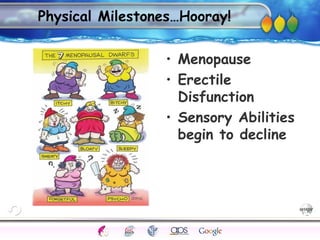 AgingAdulthood
Immunize
Adolescence
Infancy
Erikson
Pregnancy
AinsworthTemperLanguageVygotskyPiaget
ConjoinedTwinsDNAHeredityMethods
Physical Milestones…Hooray!
• Menopause
• Erectile
Disfunction
• Sensory Abilities
begin to decline
 