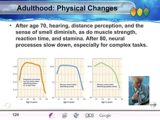 AgingAdulthood
Immunize
Adolescence
Infancy
Erikson
Pregnancy
AinsworthTemperLanguageVygotskyPiaget
ConjoinedTwinsDNAHeredityMethods
Adulthood: Physical Changes
• After age 70, hearing, distance perception, and the
sense of smell diminish, as do muscle strength,
reaction time, and stamina. After 80, neural
processes slow down, especially for complex tasks.
124
 