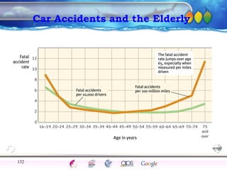 AgingAdulthood
Immunize
Adolescence
Infancy
Erikson
Pregnancy
AinsworthTemperLanguageVygotskyPiaget
ConjoinedTwinsDNAHeredityMethods
Car Accidents and the Elderly
132
 