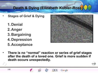 AgingAdulthood
Immunize
Adolescence
Infancy
Erikson
Pregnancy
AinsworthTemperLanguageVygotskyPiaget
ConjoinedTwinsDNAHeredityMethods
Death & Dying (Elizabeth Kubler-Ross)
• Stages of Grief & Dying
1.Denial
2.Anger
3.Bargaining
4.Depression
5.Acceptance
• There is no “normal” reaction or series of grief stages
after the death of a loved one. Grief is more sudden if
death occurs unexpectedly.
140
 