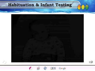 AgingAdulthood
Immunize
Adolescence
Infancy
Erikson
Pregnancy
AinsworthTemperLanguageVygotskyPiaget
ConjoinedTwinsDNAHeredityMethods
Habituation & Infant Testing
 