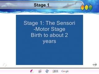AgingAdulthood
Immunize
Adolescence
Infancy
Erikson
Pregnancy
AinsworthTemperLanguageVygotskyPiaget
ConjoinedTwinsDNAHeredityMethods
Stage 1
 