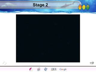 AgingAdulthood
Immunize
Adolescence
Infancy
Erikson
Pregnancy
AinsworthTemperLanguageVygotskyPiaget
ConjoinedTwinsDNAHeredityMethods
Stage 2
 