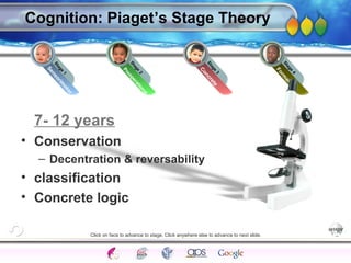 AgingAdulthood
Immunize
Adolescence
Infancy
Erikson
Pregnancy
AinsworthTemperLanguageVygotskyPiaget
ConjoinedTwinsDNAHeredityMethods
Cognition: Piaget’s Stage Theory
Preoperational
Stage
2
Form
al
Stage
4
Concrete
Stage
3
Sensorim
otor
Stage
1
7- 12 years
• Conservation
– Decentration & reversability
• classification
• Concrete logic
Click on face to advance to stage. Click anywhere else to advance to next slide.
 