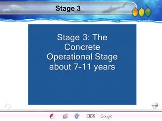 AgingAdulthood
Immunize
Adolescence
Infancy
Erikson
Pregnancy
AinsworthTemperLanguageVygotskyPiaget
ConjoinedTwinsDNAHeredityMethods
Stage 3
 