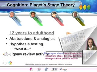 AgingAdulthood
Immunize
Adolescence
Infancy
Erikson
Pregnancy
AinsworthTemperLanguageVygotskyPiaget
ConjoinedTwinsDNAHeredityMethods
12 years to adulthood
• Abstractions & analogies
• Hypothesis testing
– “What if…”
• Jigsaw review activity
Cognition: Piaget’s Stage Theory
Preoperational
Stage
2
Form
al
Stage
4
Concrete
Stage
3
Teenagers should be in Piaget’s formal
operations stage. So, why don’t many
teenagers think just like adults?
Sensorim
otor
Stage
1
Click on face to advance to stage. Click anywhere else to advance to next slide.
 