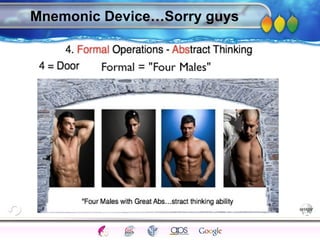 AgingAdulthood
Immunize
Adolescence
Infancy
Erikson
Pregnancy
AinsworthTemperLanguageVygotskyPiaget
ConjoinedTwinsDNAHeredityMethods
Mnemonic Device…Sorry guys
 