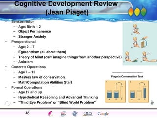 AgingAdulthood
Immunize
Adolescence
Infancy
Erikson
Pregnancy
AinsworthTemperLanguageVygotskyPiaget
ConjoinedTwinsDNAHeredityMethods
Cognitive Development Review
(Jean Piaget)
• Sensorimotor
– Age: Birth – 2
– Object Permanence
– Stranger Anxiety
• Preoperational
– Age: 2 – 7
– Egocentrism (all about them)
– Theory of Mind (cant imagine things from another perspective)
– Animism
• Concrete Operations
– Age 7 – 12
– Masters law of conservation
– Math/Computation Abilities Start
• Formal Operations
– Age 12 and up
– Hypothetical Reasoning and Advanced Thinking
– “Third Eye Problem” or “Blind World Problem”
46
 