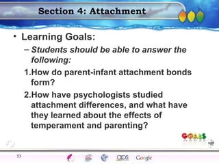 AgingAdulthood
Immunize
Adolescence
Infancy
Erikson
Pregnancy
AinsworthTemperLanguageVygotskyPiaget
ConjoinedTwinsDNAHeredityMethods
Section 4: Attachment
• Learning Goals:
– Students should be able to answer the
following:
1.How do parent-infant attachment bonds
form?
2.How have psychologists studied
attachment differences, and what have
they learned about the effects of
temperament and parenting?
53
 