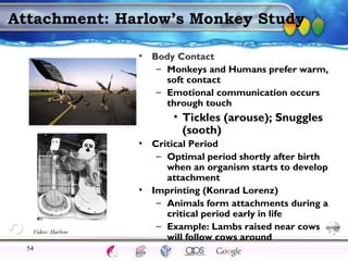 AgingAdulthood
Immunize
Adolescence
Infancy
Erikson
Pregnancy
AinsworthTemperLanguageVygotskyPiaget
ConjoinedTwinsDNAHeredityMethods
Attachment: Harlow’s Monkey Study
• Body Contact
– Monkeys and Humans prefer warm,
soft contact
– Emotional communication occurs
through touch
• Tickles (arouse); Snuggles
(sooth)
• Critical Period
– Optimal period shortly after birth
when an organism starts to develop
attachment
• Imprinting (Konrad Lorenz)
– Animals form attachments during a
critical period early in life
– Example: Lambs raised near cows
will follow cows around
54
Video: Harlow
 