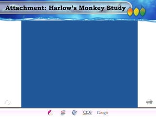 AgingAdulthood
Immunize
Adolescence
Infancy
Erikson
Pregnancy
AinsworthTemperLanguageVygotskyPiaget
ConjoinedTwinsDNAHeredityMethods
Attachment: Harlow’s Monkey Study
 