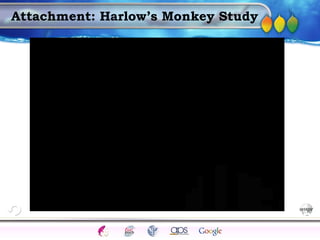 AgingAdulthood
Immunize
Adolescence
Infancy
Erikson
Pregnancy
AinsworthTemperLanguageVygotskyPiaget
ConjoinedTwinsDNAHeredityMethods
Attachment: Harlow’s Monkey Study
 