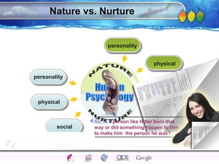 AgingAdulthood
Immunize
Adolescence
Infancy
Erikson
Pregnancy
AinsworthTemperLanguageVygotskyPiaget
ConjoinedTwinsDNAHeredityMethods
social
physical
personality
personality
physical
social
Nature vs. Nurture
So, is a person like Hitler born that
way or did something happen to him
to make him the person he was?
 
