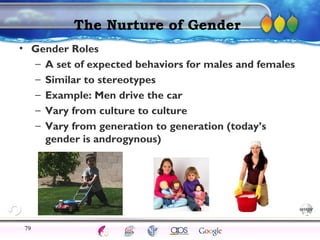 AgingAdulthood
Immunize
Adolescence
Infancy
Erikson
Pregnancy
AinsworthTemperLanguageVygotskyPiaget
ConjoinedTwinsDNAHeredityMethods
The Nurture of Gender
• Gender Roles
– A set of expected behaviors for males and females
– Similar to stereotypes
– Example: Men drive the car
– Vary from culture to culture
– Vary from generation to generation (today’s
gender is androgynous)
79
 