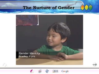 AgingAdulthood
Immunize
Adolescence
Infancy
Erikson
Pregnancy
AinsworthTemperLanguageVygotskyPiaget
ConjoinedTwinsDNAHeredityMethods
The Nurture of Gender
 