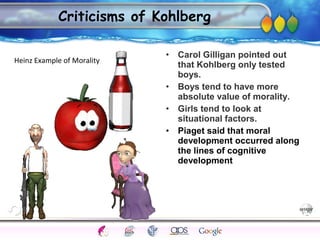AgingAdulthood
Immunize
Adolescence
Infancy
Erikson
Pregnancy
AinsworthTemperLanguageVygotskyPiaget
ConjoinedTwinsDNAHeredityMethods
Criticisms of Kohlberg
• Carol Gilligan pointed out
that Kohlberg only tested
boys.
• Boys tend to have more
absolute value of morality.
• Girls tend to look at
situational factors.
• Piaget said that moral
development occurred along
the lines of cognitive
development
Heinz Example of Morality
 