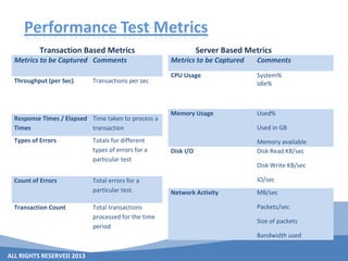 Getting start with Performance Testing | PPT