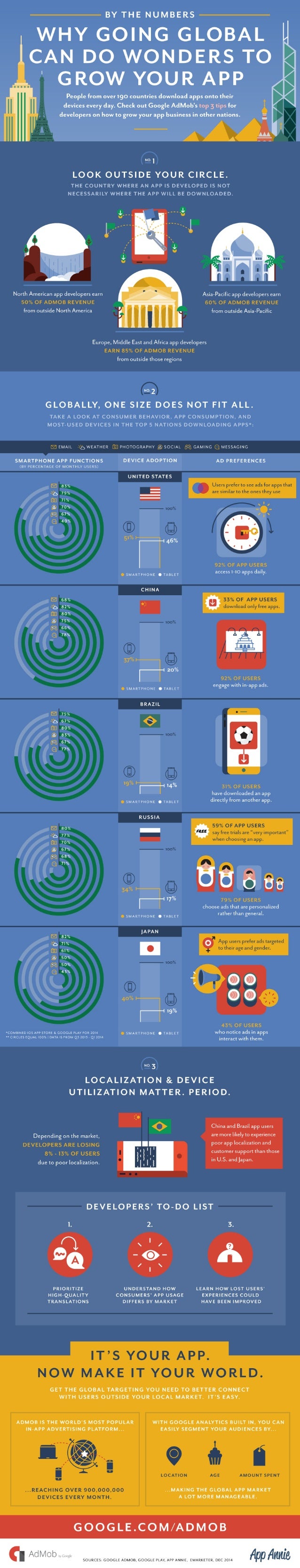 Infographic: Why Going Global Can Do Wonders To Grow Your App 