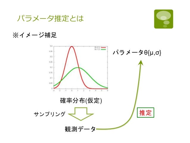 機械学習基礎 2 パラメータ推定