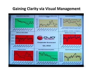 Gaining Clarity via Visual Management




                                        30
 