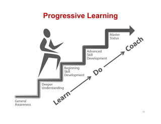 Progressive Learning




                       35
 