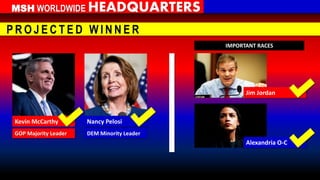 MSH WORLDWIDE HEADQUARTERS
P R O J E C T E D W I N N E R
Kevin McCarthy Nancy Pelosi
DEM Minority LeaderGOP Majority Leader
IMPORTANT RACES
Jim Jordan
Alexandria O-C
 
