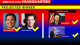 MSH WORLDWIDE HEADQUARTERS
P R O J E C T E D W I N N E R
IMPORTANT RACES
Gavin NewsonRon DeSantis
Greg Abbot
Tony Evers
 