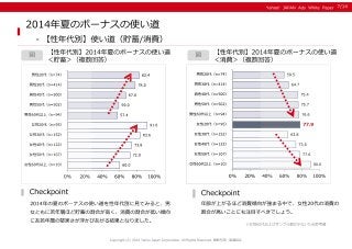 ＜Yahoo!プロモーション広告＞消費か貯蓄か。増税と景気回復がもたらす 「夏のボーナス」意識の変化
