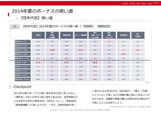 ＜Yahoo!プロモーション広告＞消費か貯蓄か。増税と景気回復がもたらす 「夏のボーナス」意識の変化