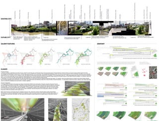 Colab Design Practices Ppt