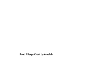 Food Allergy Chart by Amalah