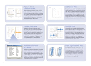 Condition Monitoring Solutions for Reciprocating Compressors | PDF