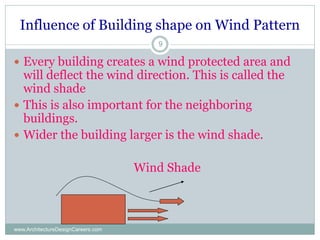 Influence of Building shape on Wind Pattern
www.ArchitectureDesignCareers.com
9
 Every building creates a wind protected area and
will deflect the wind direction. This is called the
wind shade
 This is also important for the neighboring
buildings.
 Wider the building larger is the wind shade.
Wind Shade
 