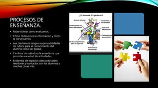 PROCESOS DE
ENSEÑANZA.
• Reconsiderar cómo evaluamos.
• Cómo obtenemos la información y cómo
la presentamos.
• Los profesores tengan responsabilidades
de tutoría para el conocimiento del
alumno como ser global.
• Cambios de métodos de enseñanza que
permitan variedad de actividades.
• Existencia de espacios adecuados para
reuniones y contactos con los alumnos y
muchas cosas más.
 