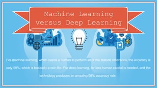 Machine Learning
versus Deep Learning
For machine learning, which needs a human to perform all of the feature detections, the accuracy is
only 50%, which is basically a coin flip. For deep learning, far less human capital is needed, and the
technology produces an amazing 98% accuracy rate.
 