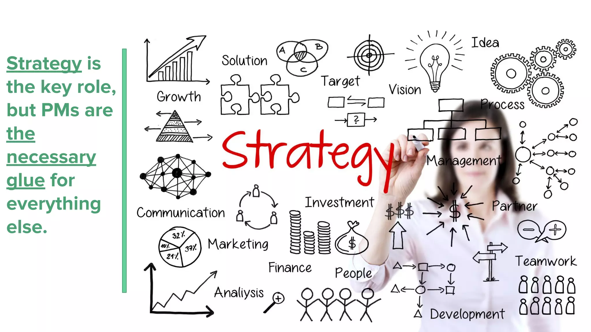 Strategy is
the key role,
but PMs are
the
necessary
glue for
everything
else.
 