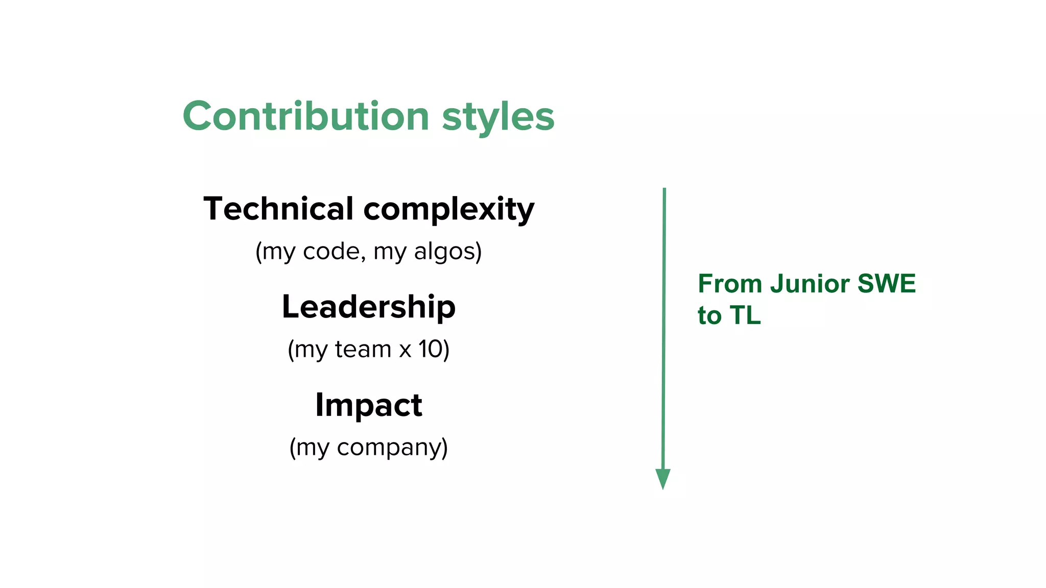 Contribution styles
Technical complexity
(my code, my algos)
Leadership
(my team x 10)
Impact
(my company)
From Junior SWE
to TL
 
