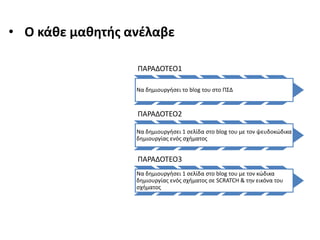 • Ο κάθε μαθητής ανέλαβε
ΠΑΡΑΔΟΤΕΟ1
Να δημιουργήσει το blog του στο ΠΣΔ
ΠΑΡΑΔΟΤΕΟ2
Να δημιουργήσει 1 σελίδα στο blog του με τον ψευδοκώδικα
δημιουργίας ενός σχήματος
ΠΑΡΑΔΟΤΕΟ3
Να δημιουργήσει 1 σελίδα στο blog του με τον κώδικα
δημιουργίας ενός σχήματος σε SCRATCH & την εικόνα του
σχήματος
 
