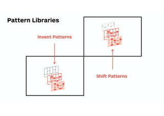 Exploit
Pattern Libraries
Shift Patterns
Invent Patterns
Explore
 
