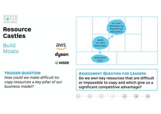 TRIGGER QUESTION
How could we make difﬁcult-to-
copy resources a key pillar of our
business model?
ASSESSMENT QUESTION FOR...