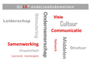 biedt concreet inzicht om gericht  te werken aan het verhogen van het rendement en de prestatie van de organisatie