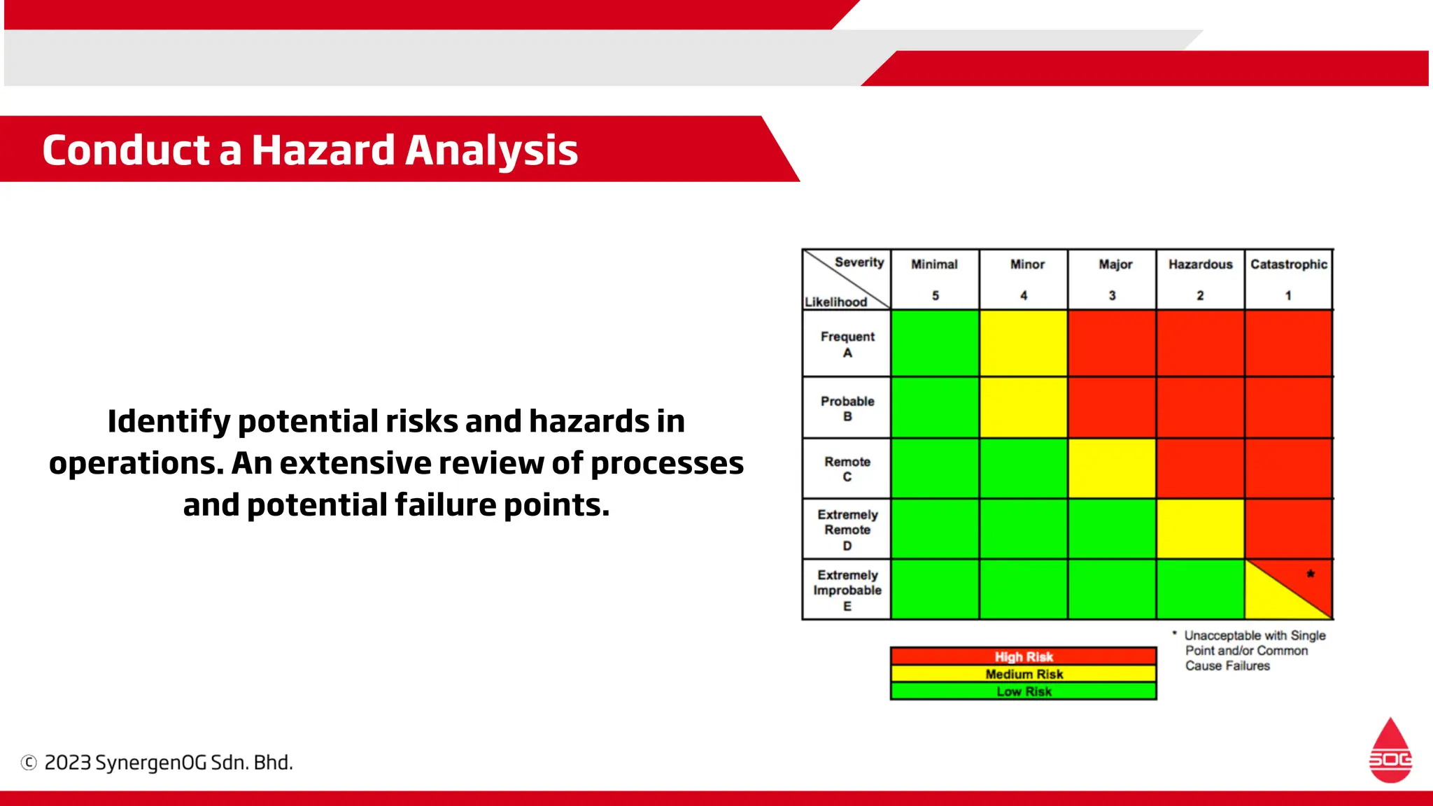 Conduct a Hazard Analysis
Identify potential risks and hazards in
operations. An extensive review of processes
and potential failure points.
