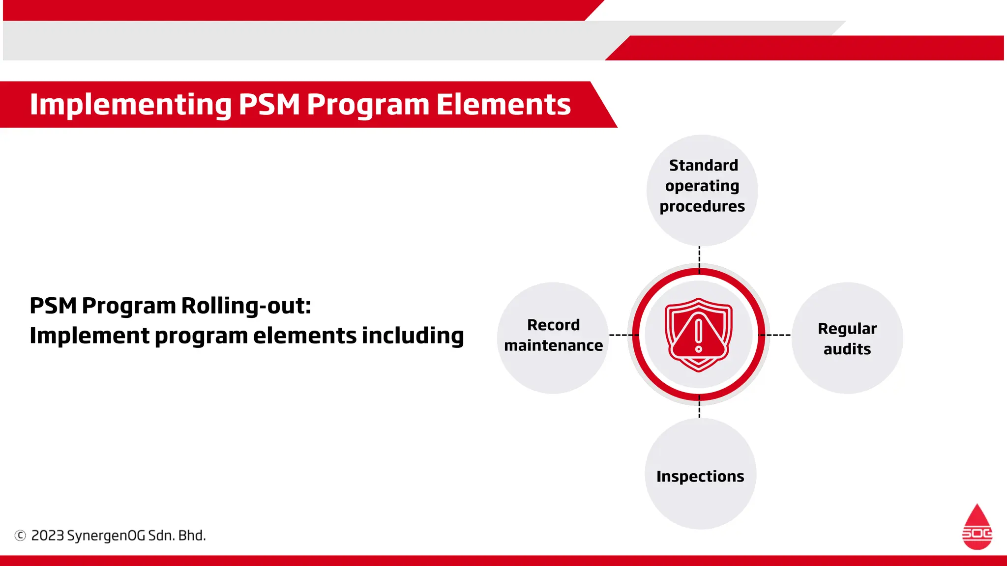 Implementing PSM Program Elements
PSM Program Rolling-out:
Implement program elements including
Inspections
Standard
operating
procedures
Regular
audits
Record
maintenance